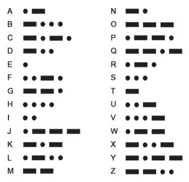 morse code alphabet